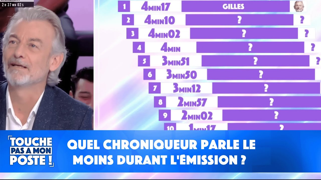 Quel chroniqueur parle le moins durant l'&eacute;mission ?
