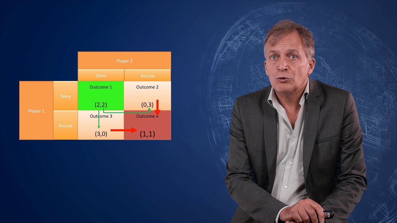 EU policy and implementation -1.2 How do we understand decision-making?
