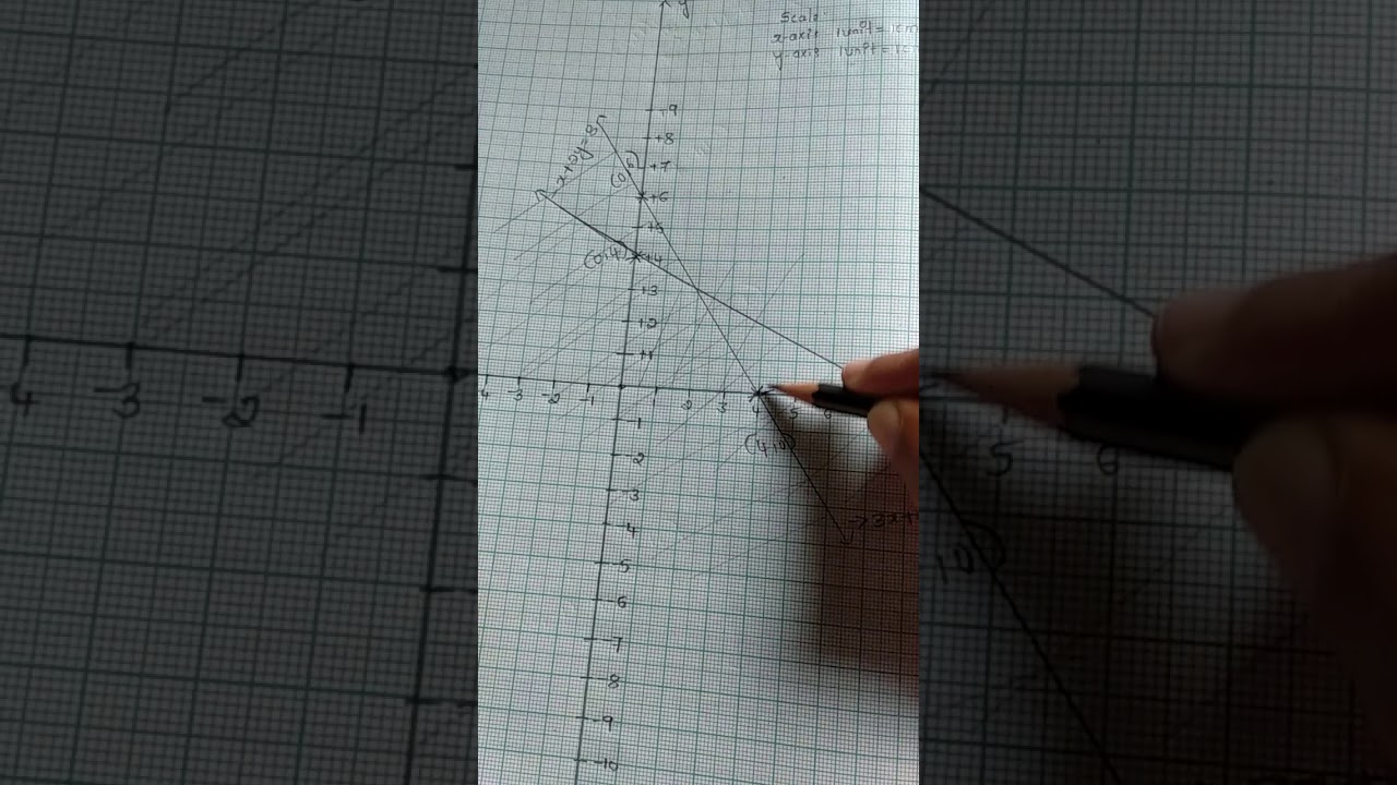 Maximize and Minimize z=3x+4y  subject to x+2y≤8 and 3x+2y≤12, x≥0, y≥0
