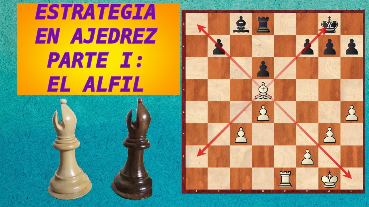 TRUCOS Y TRAMPAS CON ALFILES PARA QUE GANES MAS PARTIDAS #ajedrez #partidas  #magnuscarlsen #carlsen