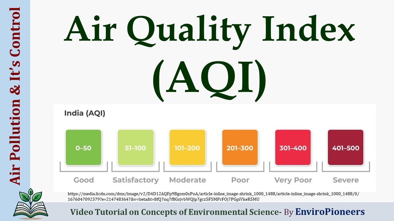 Расчет индекса качества воздуха (AQI) простыми словами: всё, что вам нужно знать