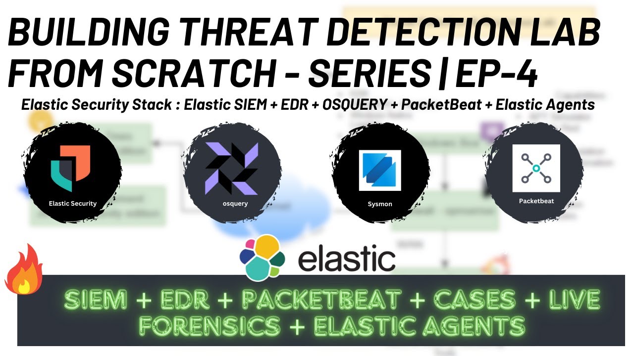 Elastic Security Lab | SIEM + EDR + Packetbeat + Cases + Agents | Ep 4 | Threat Detection Lab Series