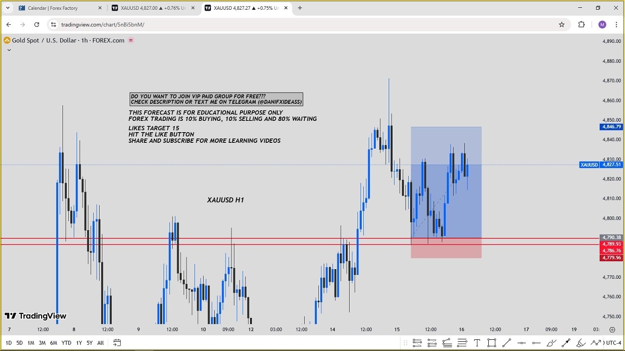 Gold XAUUSD today analysis (16-04-26) #xauusd #forex