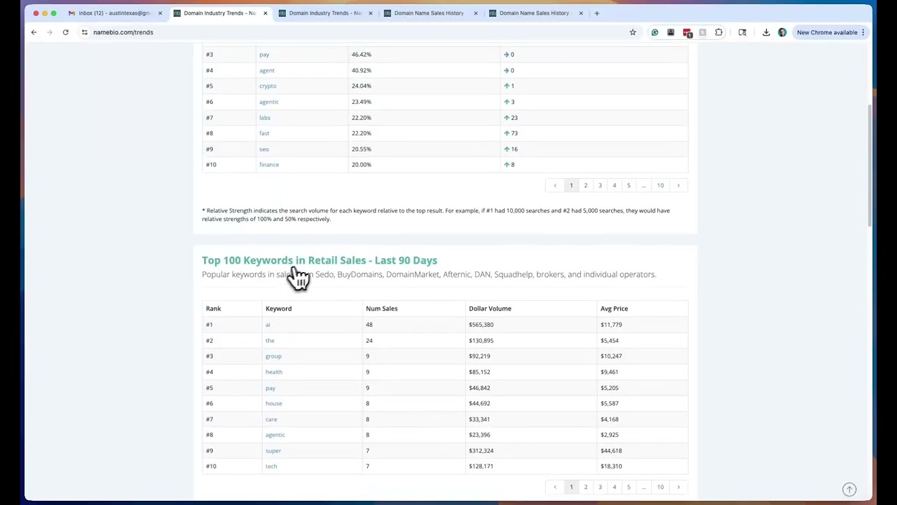 Researching end user domain sales trends on NameBio