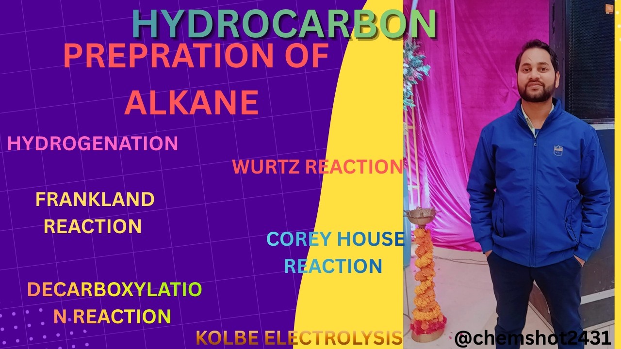 Preparation of Alkanes in One Shot | All Methods & Reactions | JEE, NEET, CUET & Boards 2026