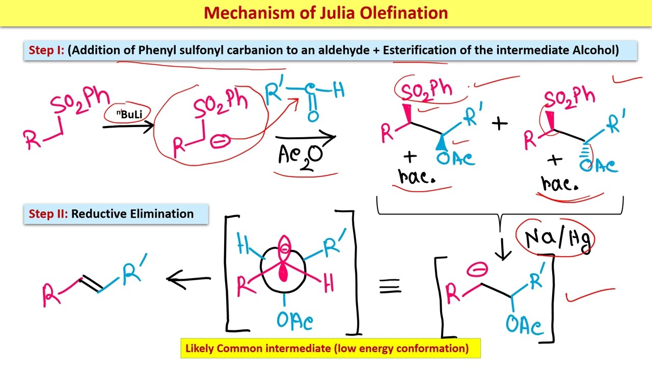 Julia olefination-Part 1| Modified Julia | Julia-Kociensky| Named reactions| IIT-JAM, GATE, CSIR-NET