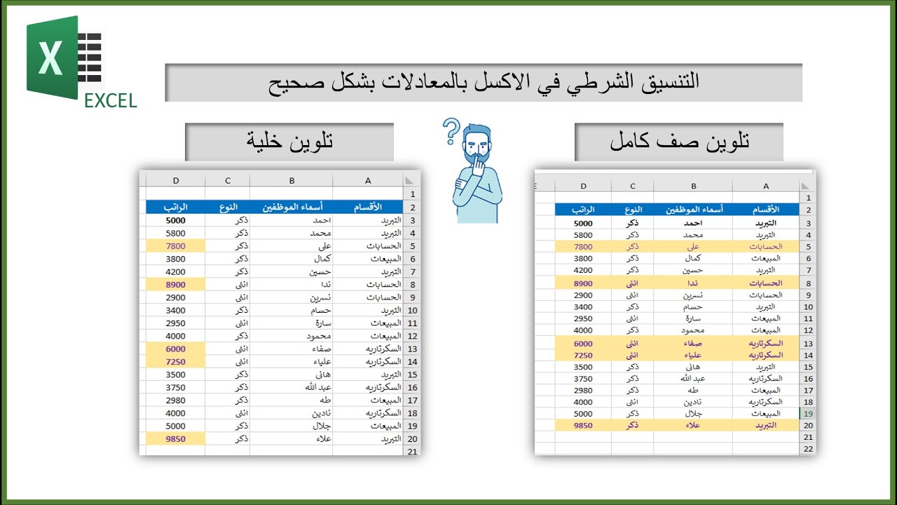 تلوين خلية او صف على اساس قيمه محدده للخليه   فى الاكسل