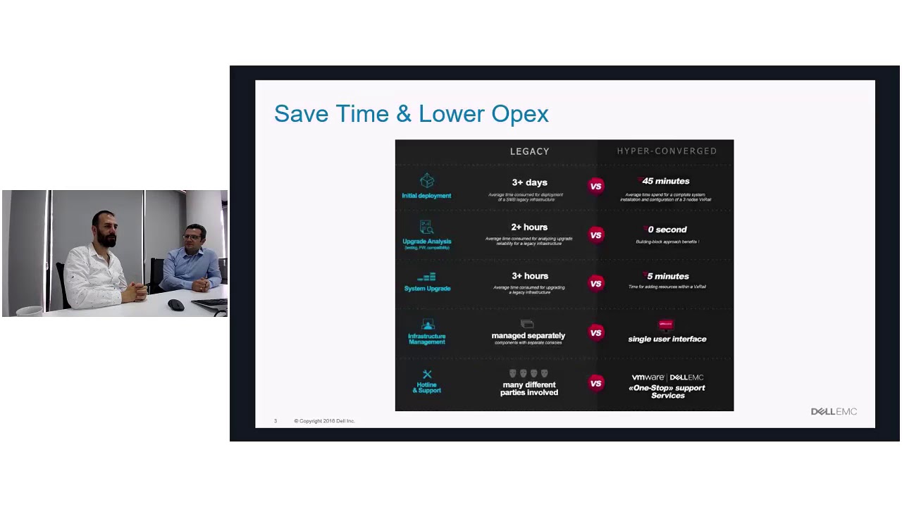 Dell EMC Hyper-Converged Infrastructure Vxrail