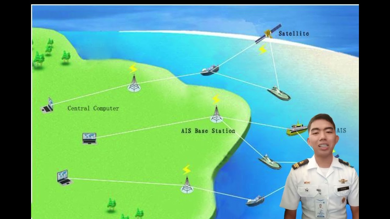 Automatic Identification System