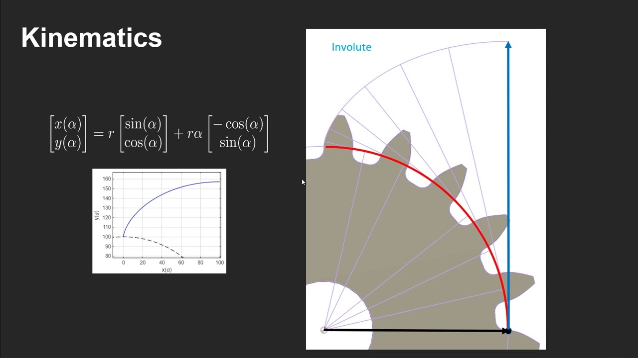 Designing an Involute Spur Gear in SolidWorks Using Equation Driven Curve
