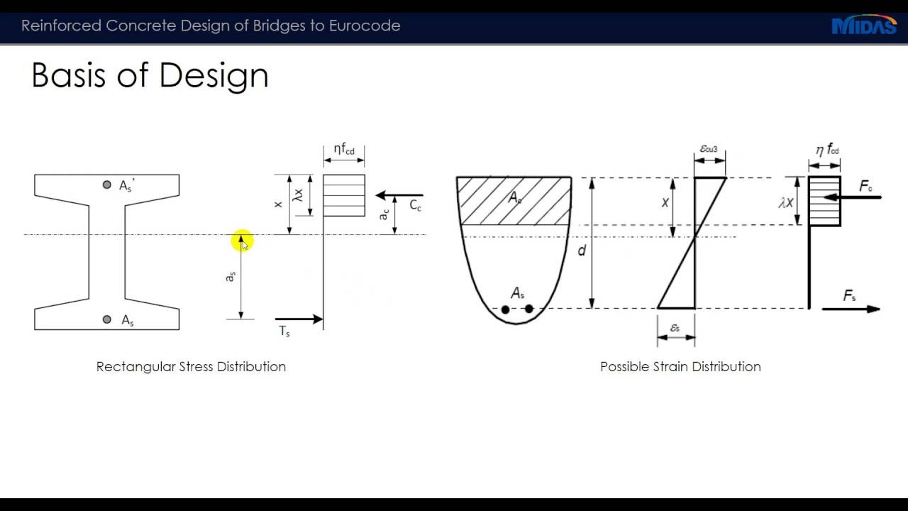MiBridge Seminar - Reinforced Concrete Bridge Design to Eurocodes - Midas Civil