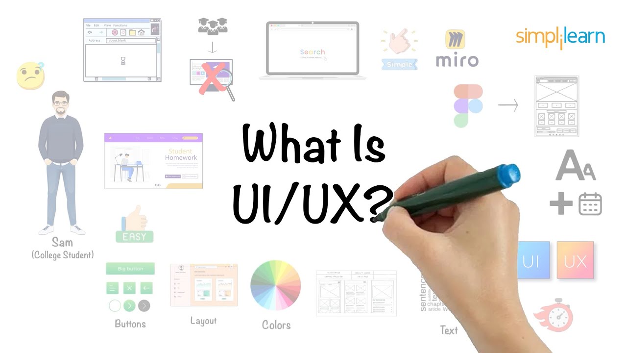 Объяснение UI/UX за 8 минут | UI/UX-дизайн для начинающих | Основы UI/UX-дизайна | Simplilearn