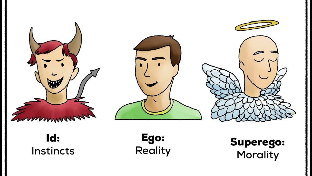 Psychoanalytic Theory of Personality  Explanation