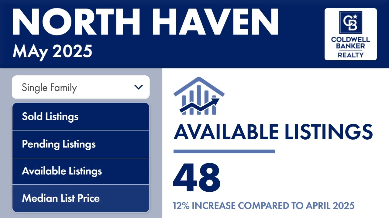 Check out this local market update for NORTH HAVEN 06473!
