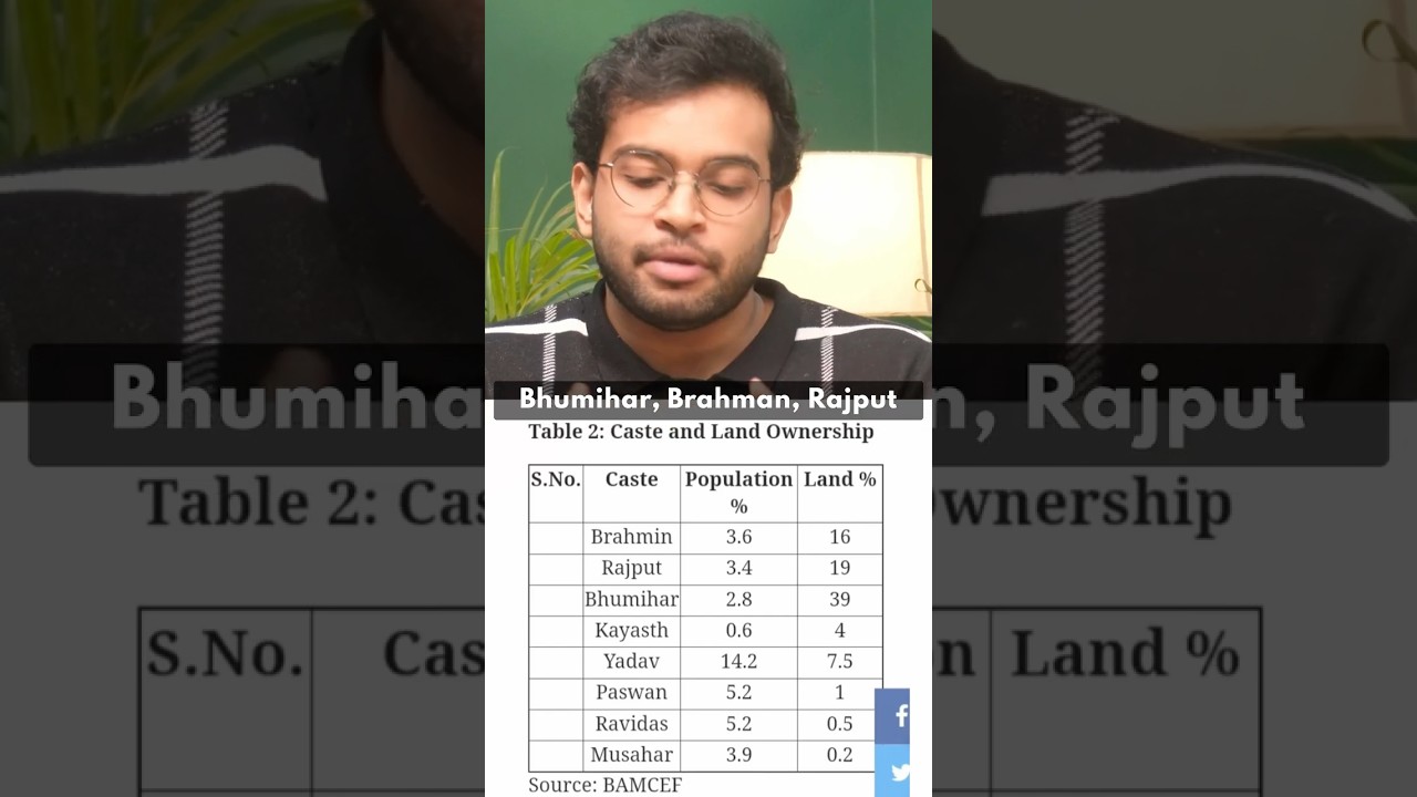Land Ownership Denied? The Untold Story of Caste & Inequality in India || @ThatsHerPodcast