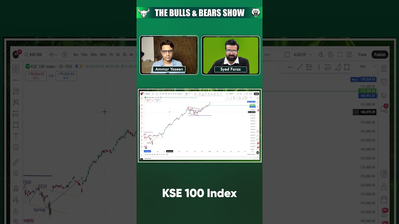 Will the Bullish Trend Continue in January? | KSE-100 Outlook