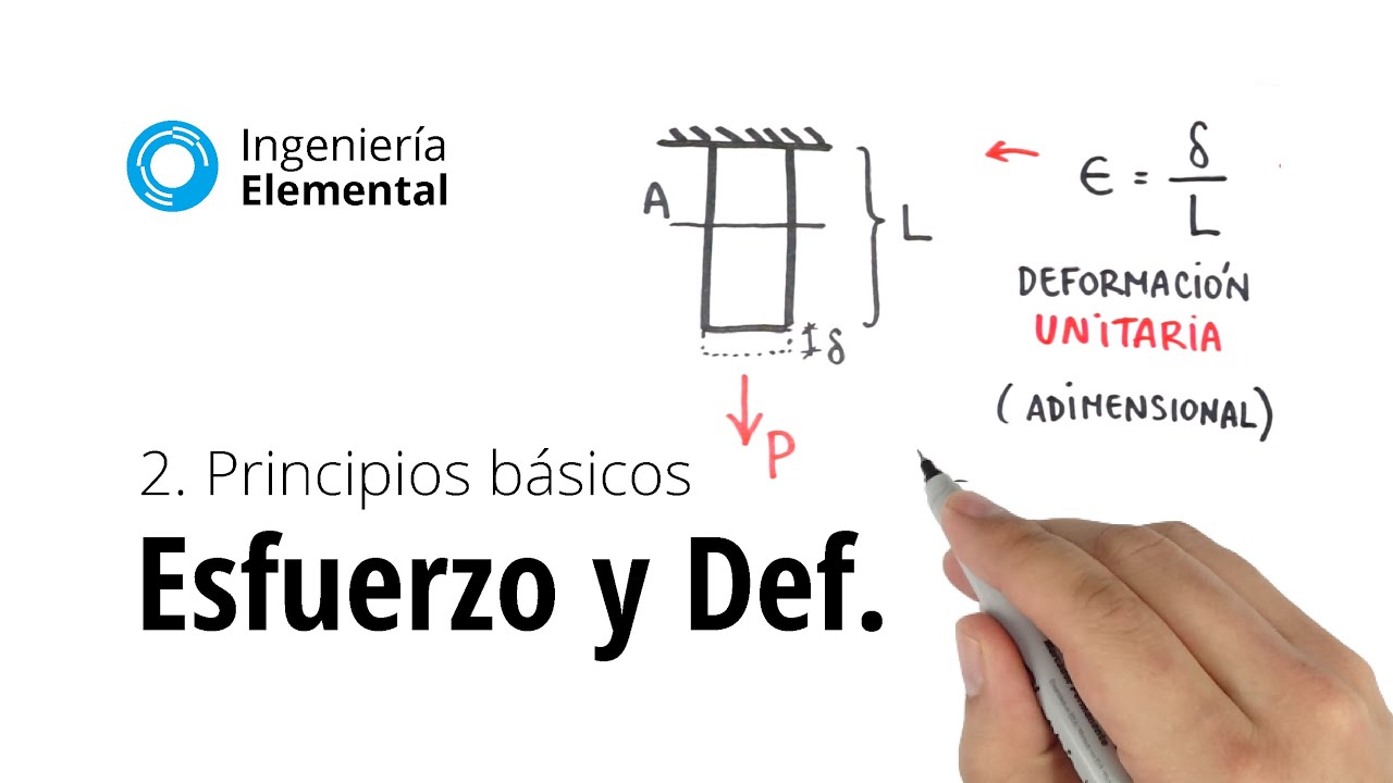Esfuerzo y Deformación Unitaria - Principios básicos