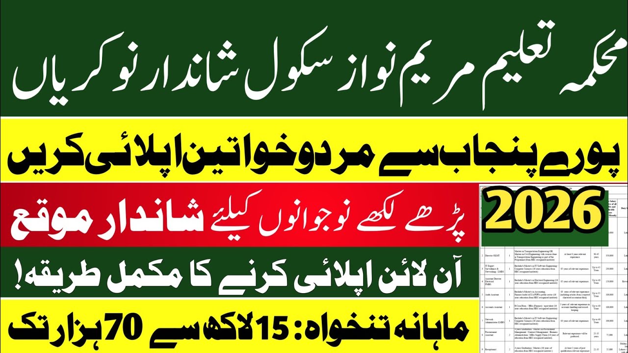 Maryam Nawaz School Jobs 2026 | Special Education Department Jobs | Latest Government Jobs 2026