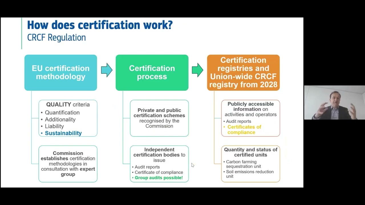 Teagasc Counting Carbon Conf. - EU carbon Farming Framework & Certification. Christian Holzleitner