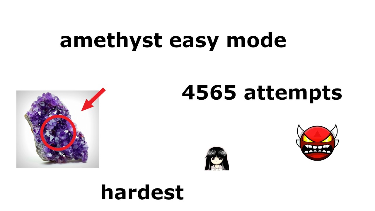 kessho 100% - new hardest
