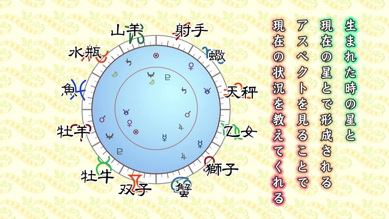 ホロスコープの読み方　星占いは自分でしよう　アスペクト編
