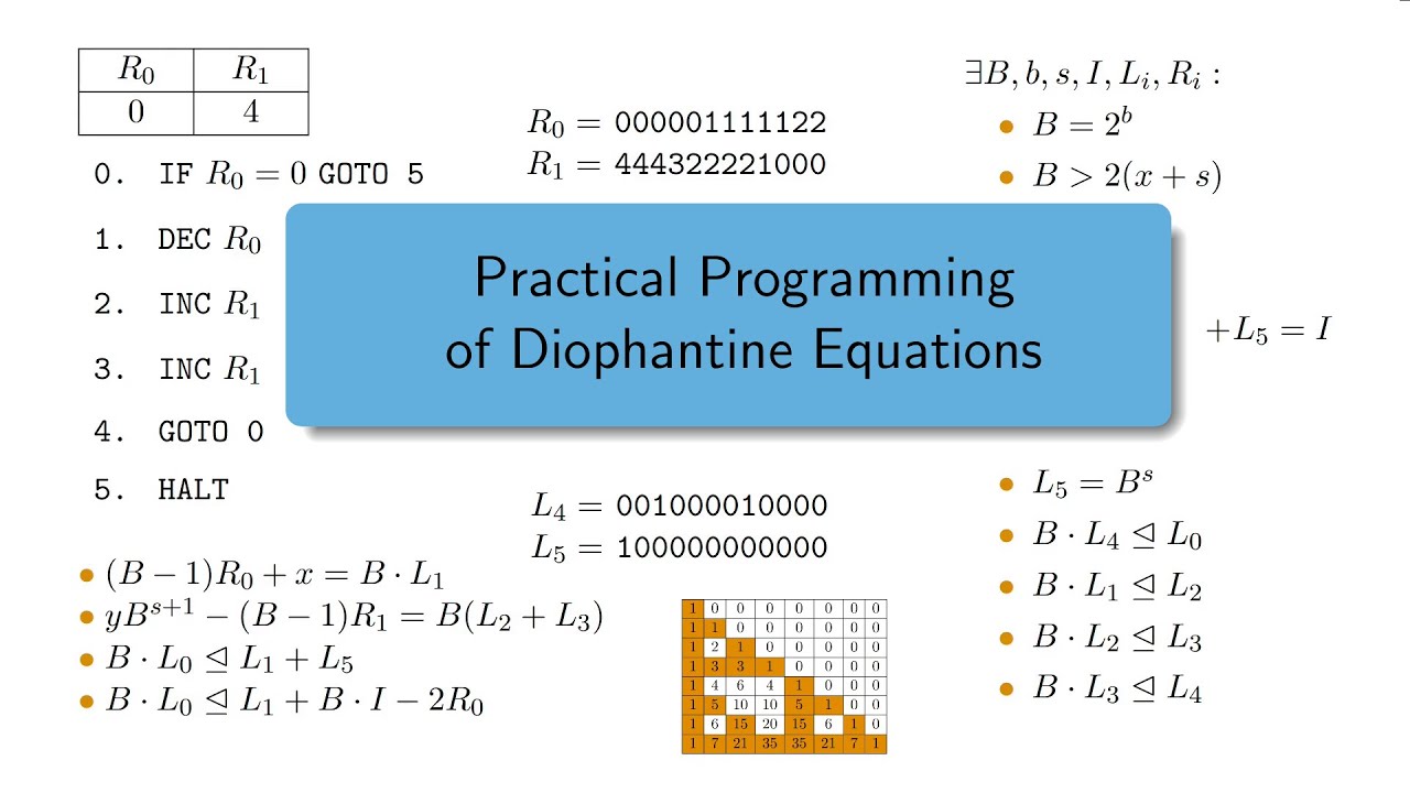 Practical Programming of Diophantine Equations
