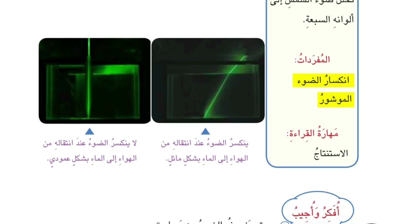 علوم الصف الثالث ابتدائي صفحه 140 انكسار الضوء وتحلله ما انكسار الضوء صفحة 142
