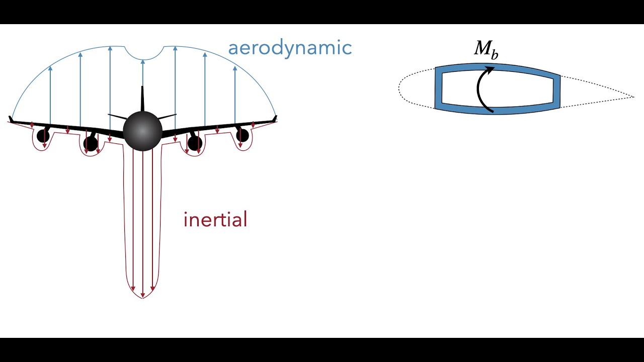 18-Wing Bending