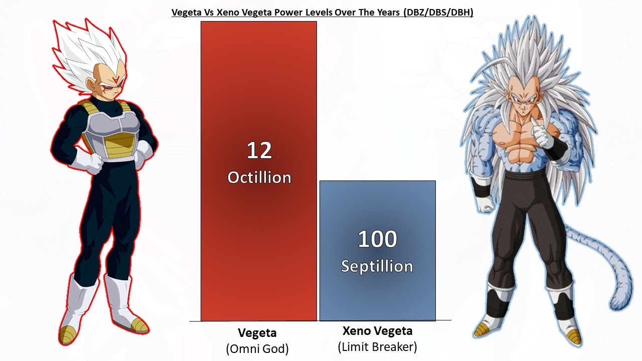 Vegeta VS Xeno Vegeta Comparison - Infinite Fusion Warriors