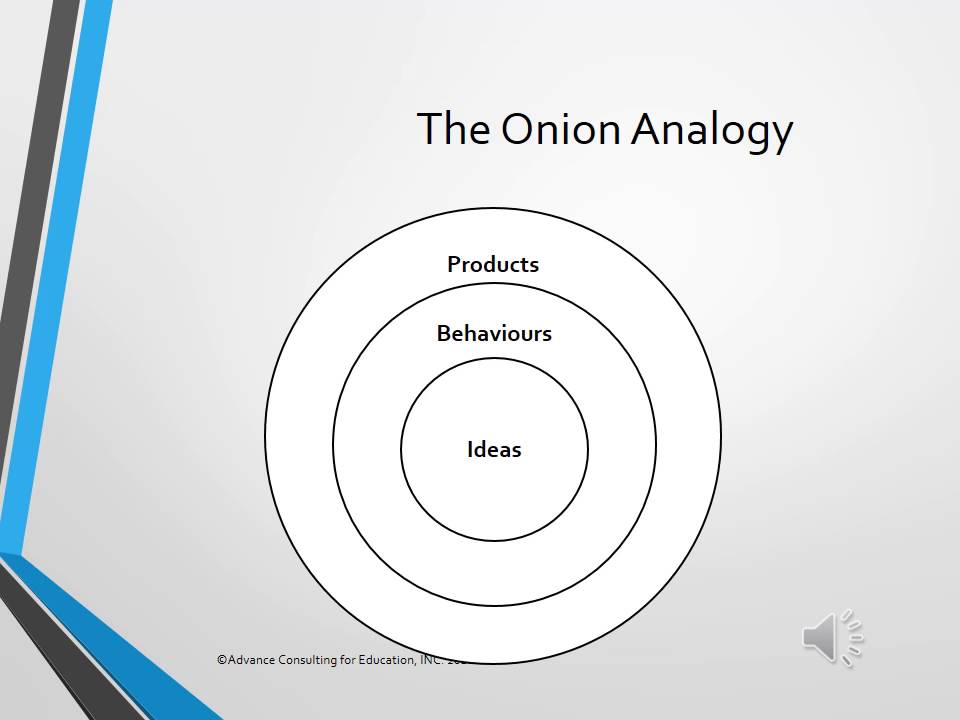 Frameworks for Understanding Culture and Language