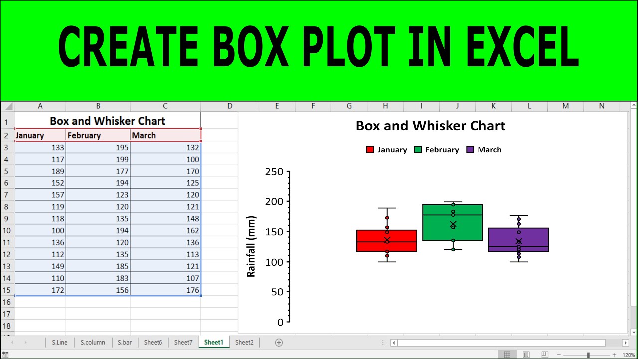 How To Create A Box Plot In Excel | Creating a Boxplot in Excel 2016 | Box and Whisker Plot