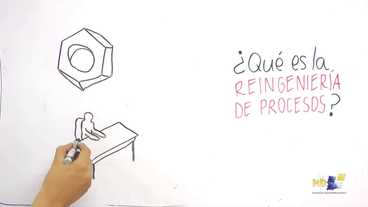¿Qué es la reingeniería de procesos?