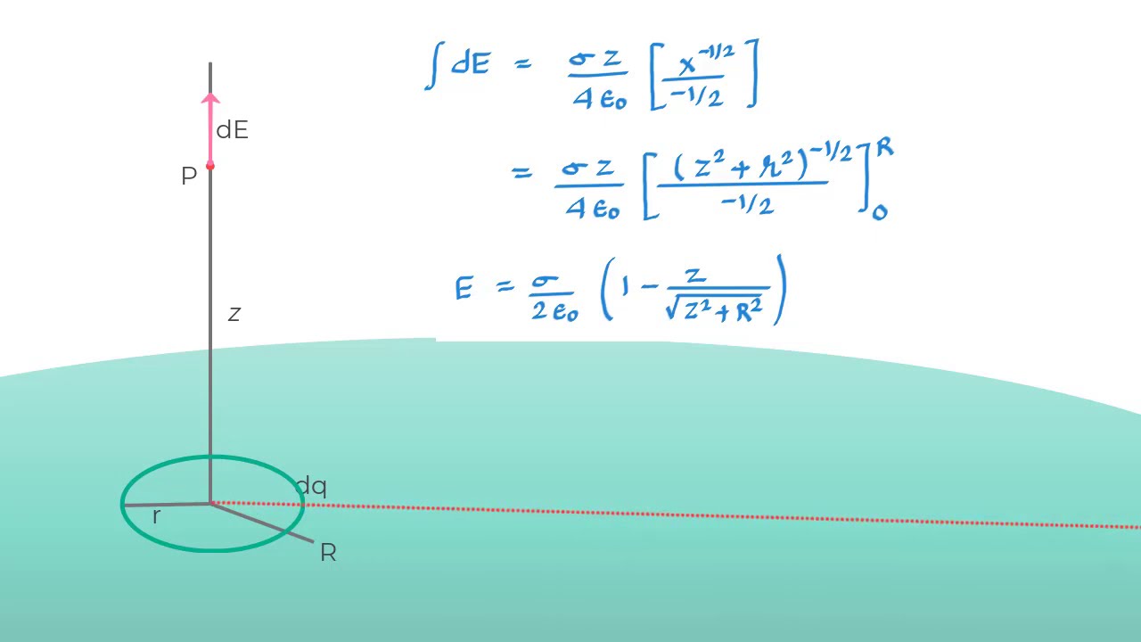 Electric field due to a charged disc #4