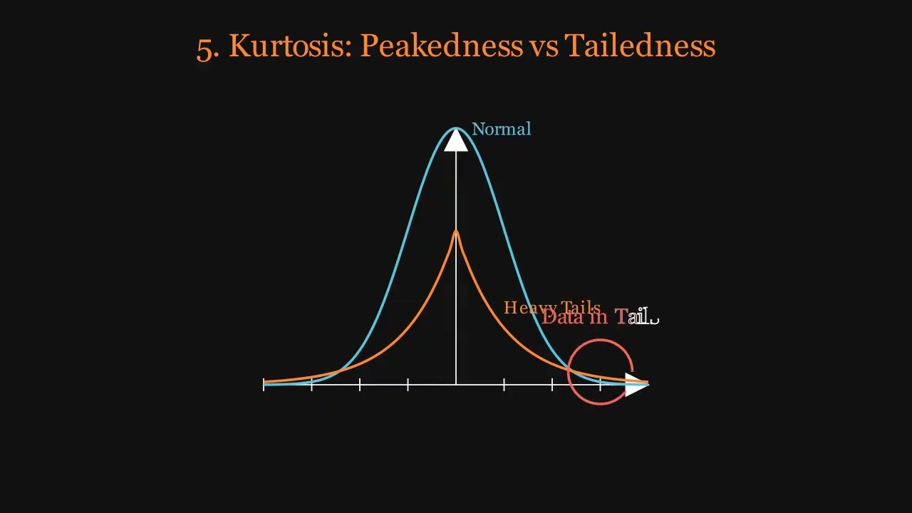 Skewness and Kurtosis Explained: Beyond the Normal Distribution