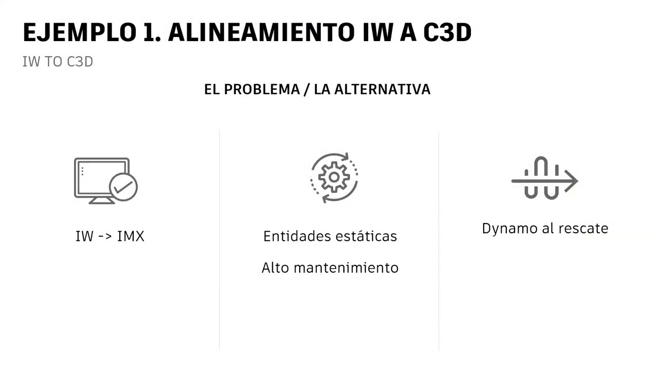 Entendiendo Dynamo para Civil 3D: Presentación de Nodos