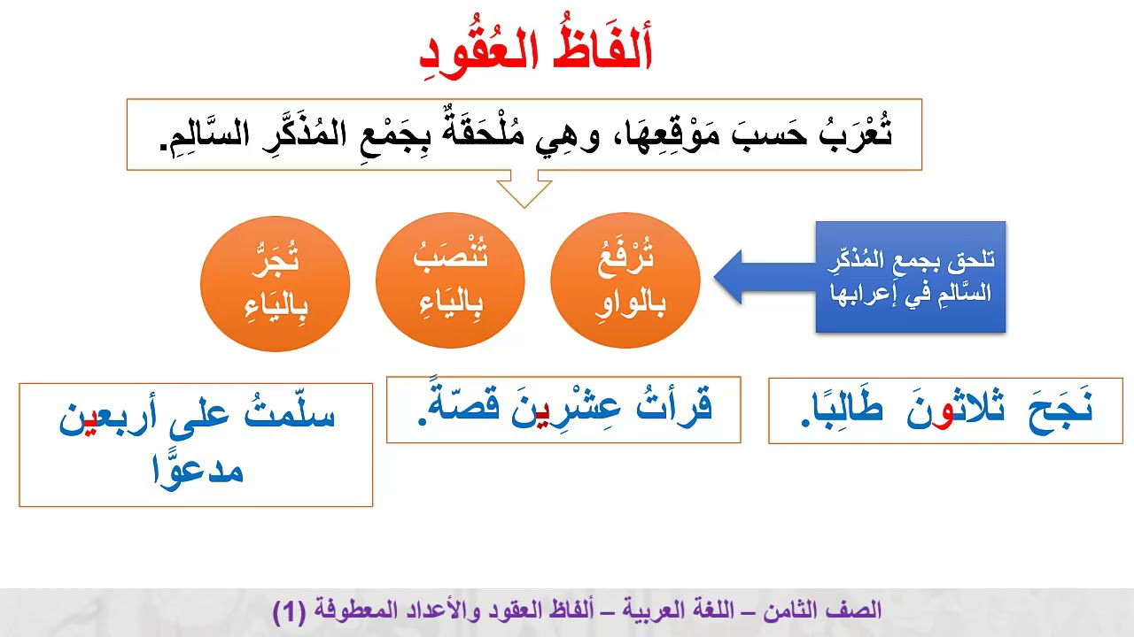الصف الثامن   اللغة العربية   ألفاظ العقود والأعداد المعطوفة ج1