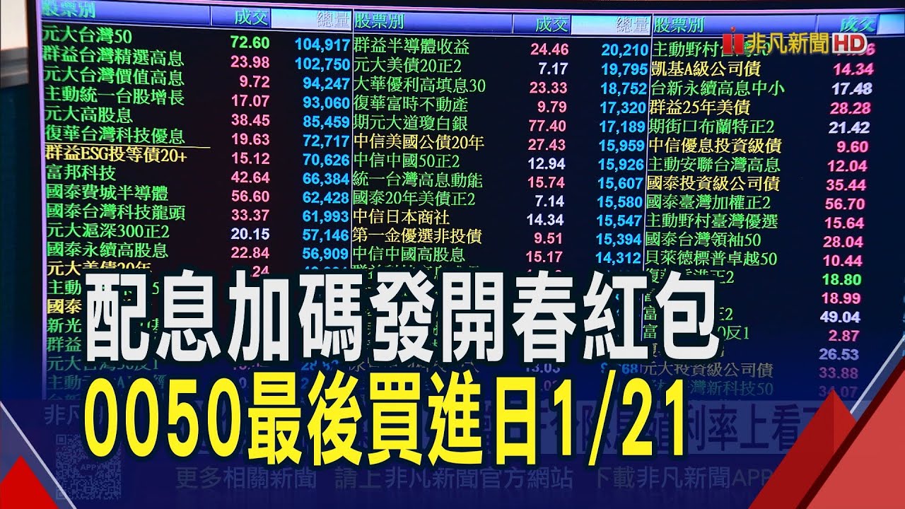 過年搶賺加菜金 40檔ETF今除息殖利率上看7%  錯過今天還有老字號 0050配1元明最後買進日｜非凡財經新聞｜20260120