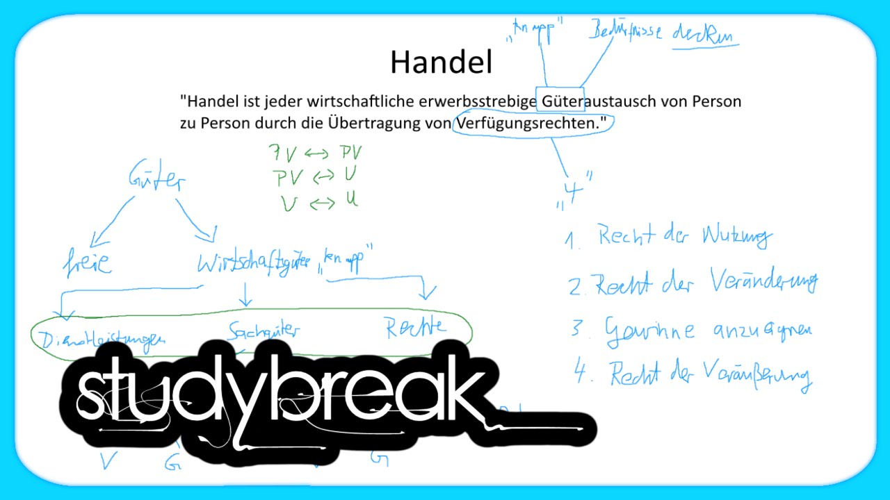 Handel, Güter, Verfügungsrechte | Grundbegriffe der Wirtschaftslehre