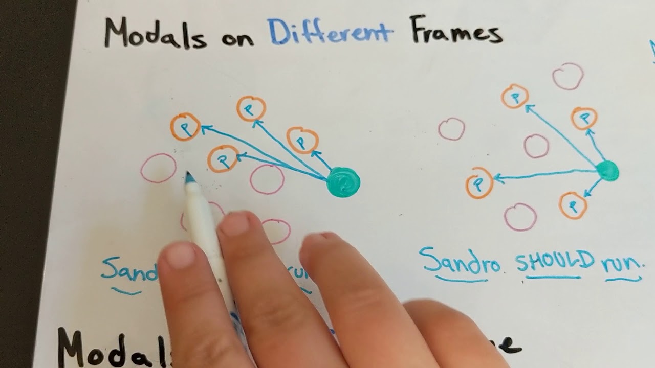 Modal Logic and Natural Language Modals (Propositional Logic for Linguists Bonus 5)