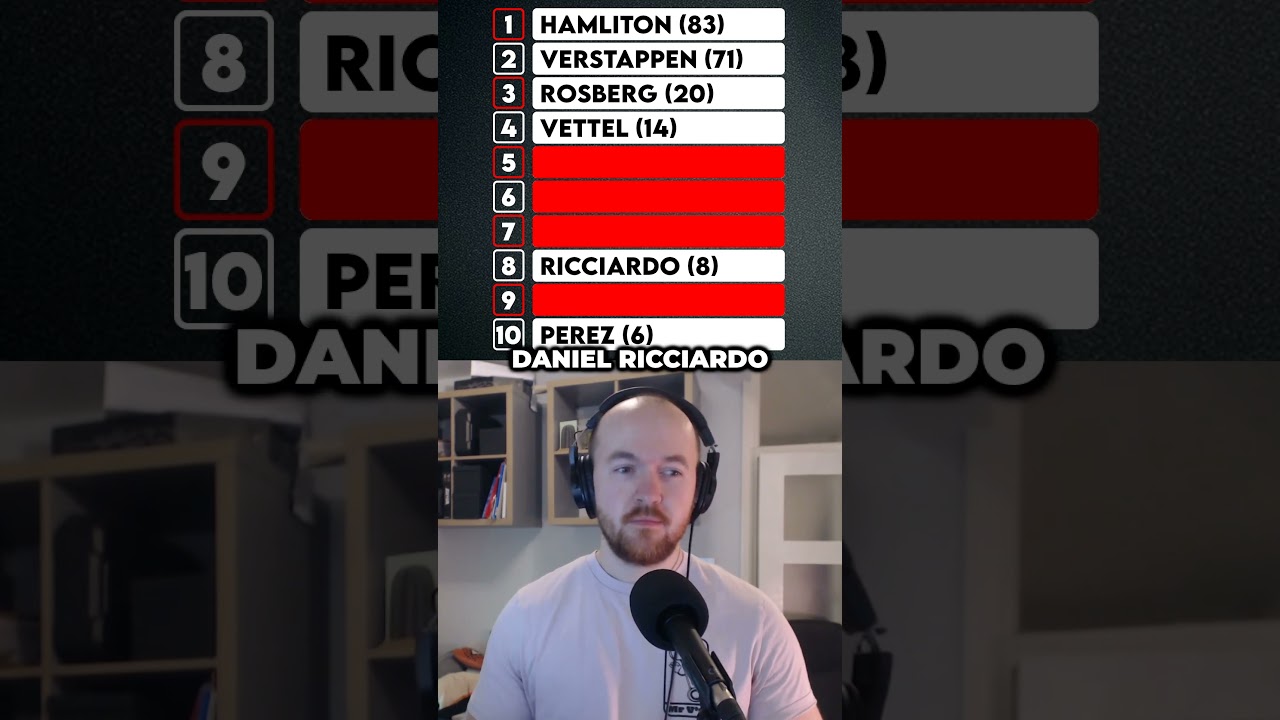 Top 10 Turbo Hybrid Era Winners - F1 Tenable
