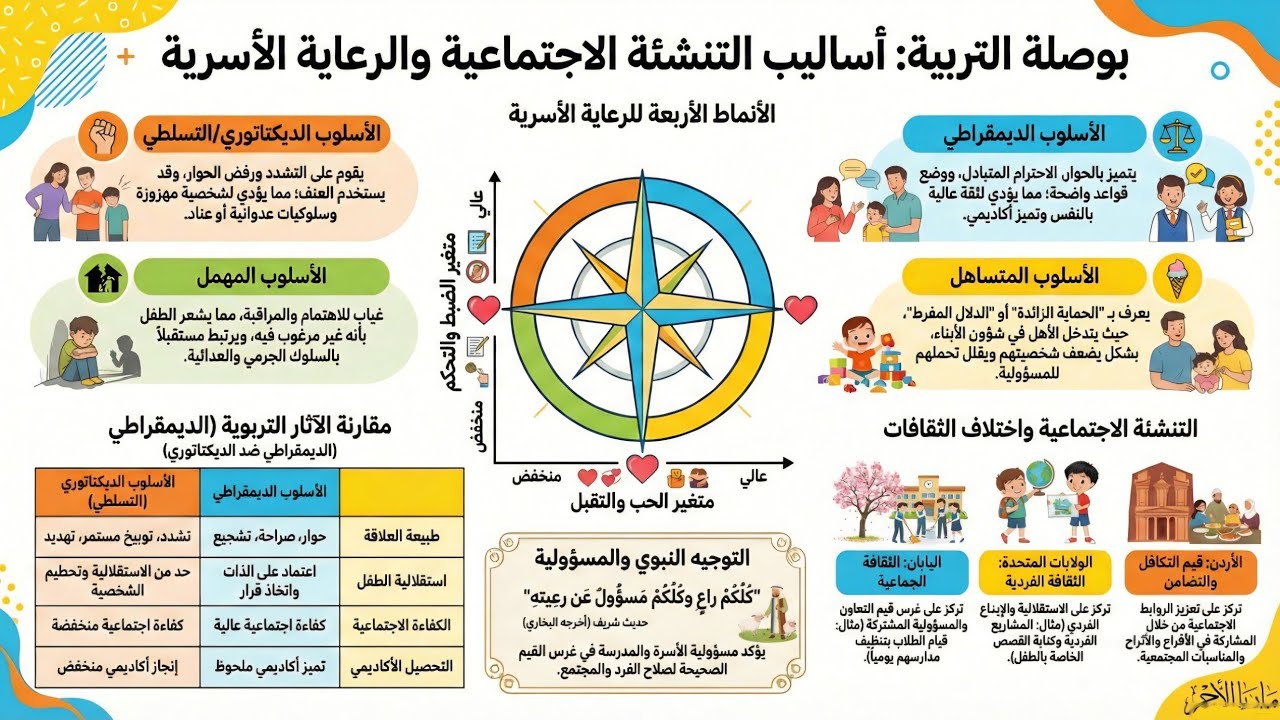 ما أساليب الرعاية الأسرية؟ توجيهي2008 ف 2 الوحدة 3 الدرس 3 علم النفس والاجتماع 
