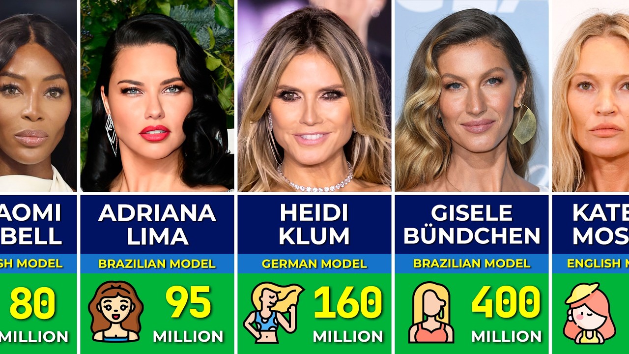Most Famous and Richest Models of All Time | Richest Victoria's Secret Models