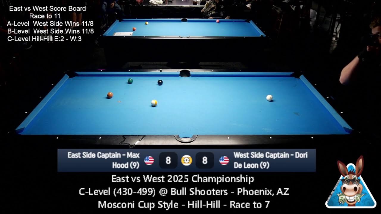 East vs West 2025 Championship  C-Level @ Bull Shooters - Phoenix, AZ Mosconi Cup Style