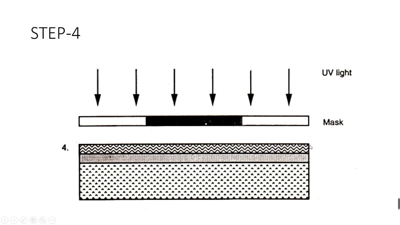 NMOS Fabrication Process