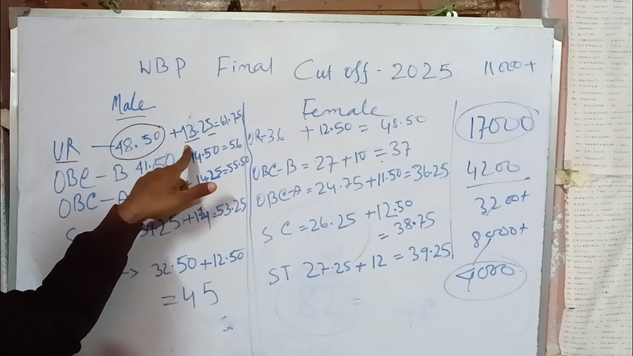 Excepted final cutoff #wbpconstable_constable 2025  