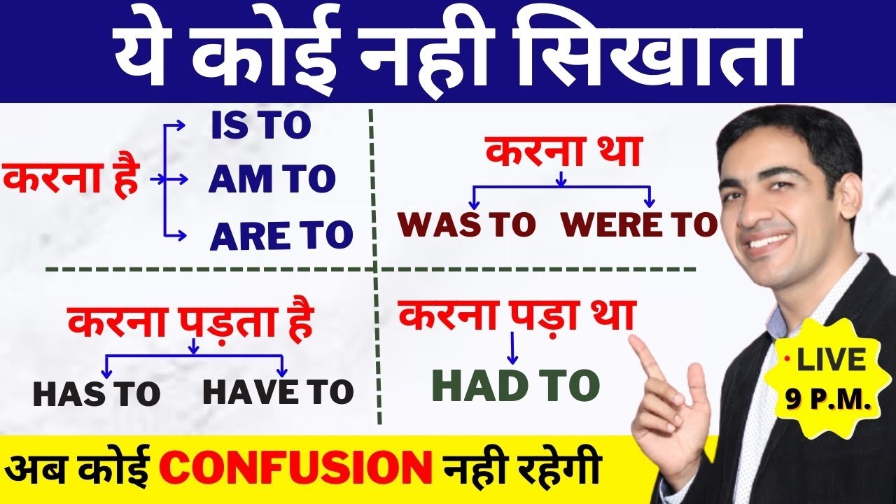Is to Am to are to Has to Have to Had to | English Speaking Practice | Free Spoken English Course