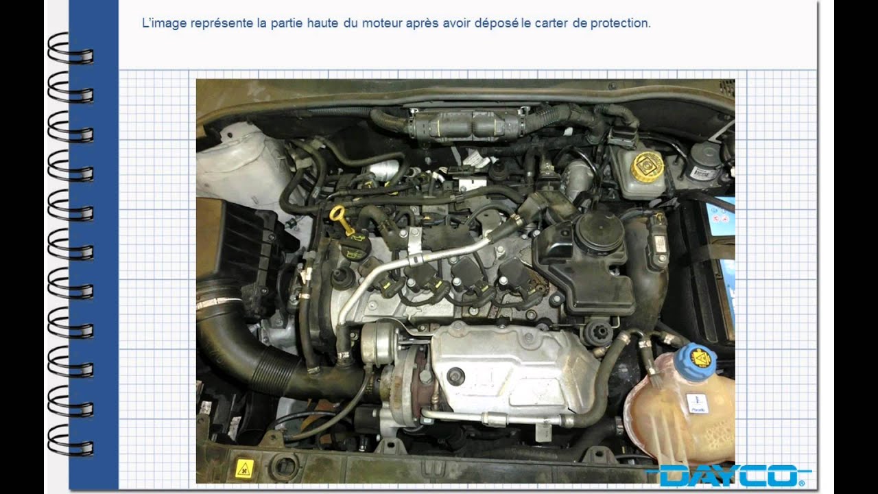 Montage kit de distribution Alfa Romeo MiTo 1.4 TB - Moteur: 940A2000