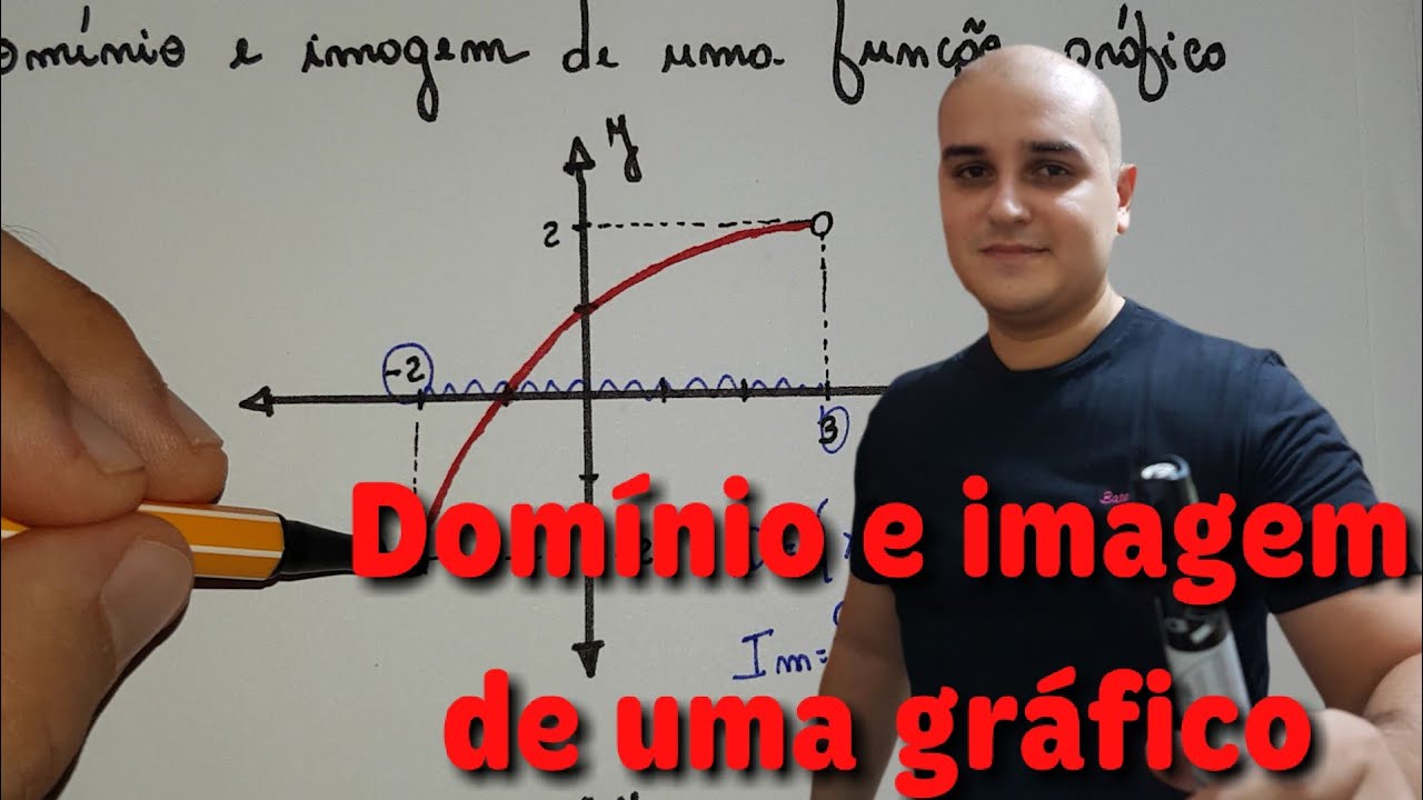 Função 05: Domínio e Imagem de um Gráfico