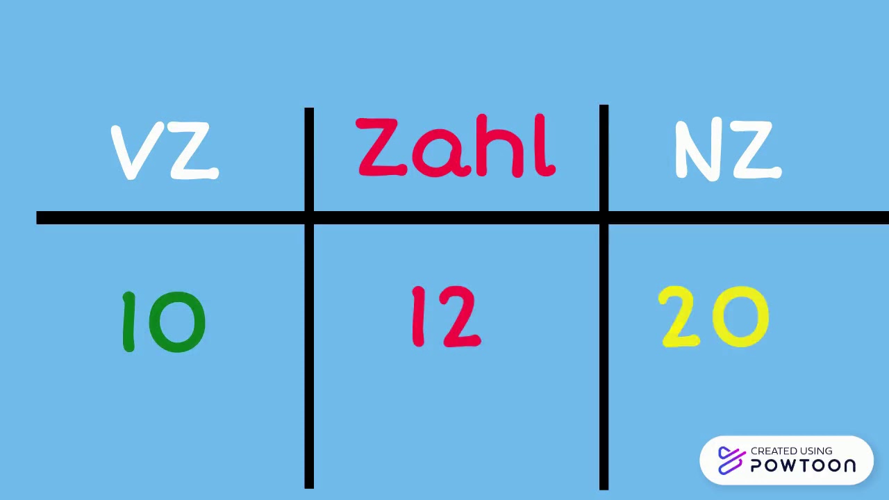 Vorgängerzehner und Nachfolgerzehner