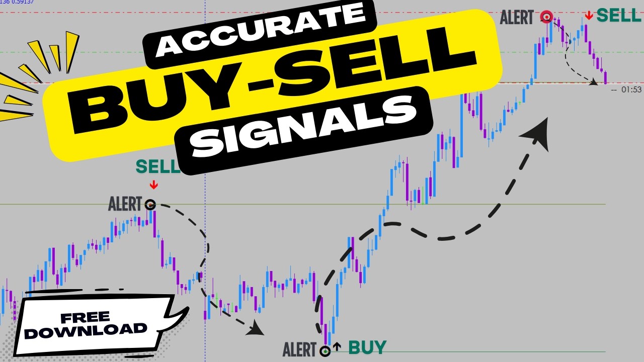 Best MT4 Trend Reversal Indicator for Forex | Live Buy & Sell Signals (2025)🔥